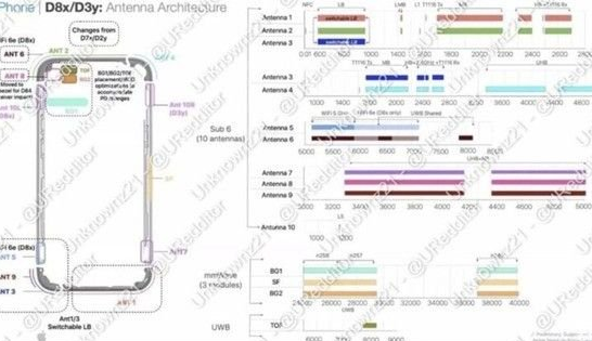 塔河苹果15维修中心分享iPhone15系列配置怎么样